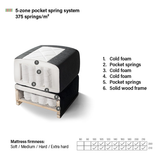 Gulta CONTINENTAL MARINO PLUS Gultas, Kontinentālās gultas image