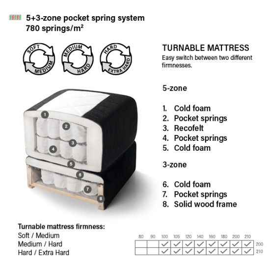 Gulta CONTINENTAL SANDHAMN image